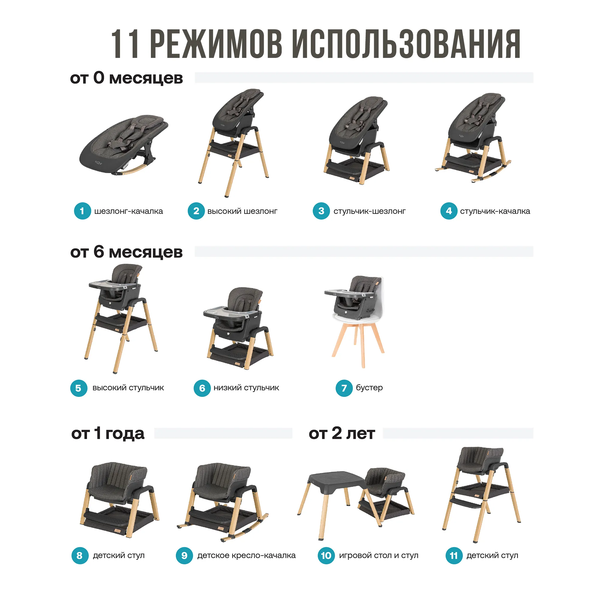Стул Tutti Bambini для кормления High chair NOVA Complete №9