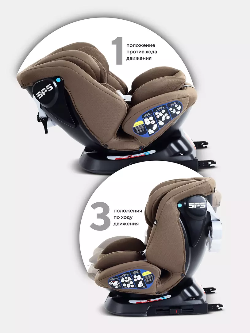 Автокресло Rant Nitro New (0-36 кг) (40-150см) №7