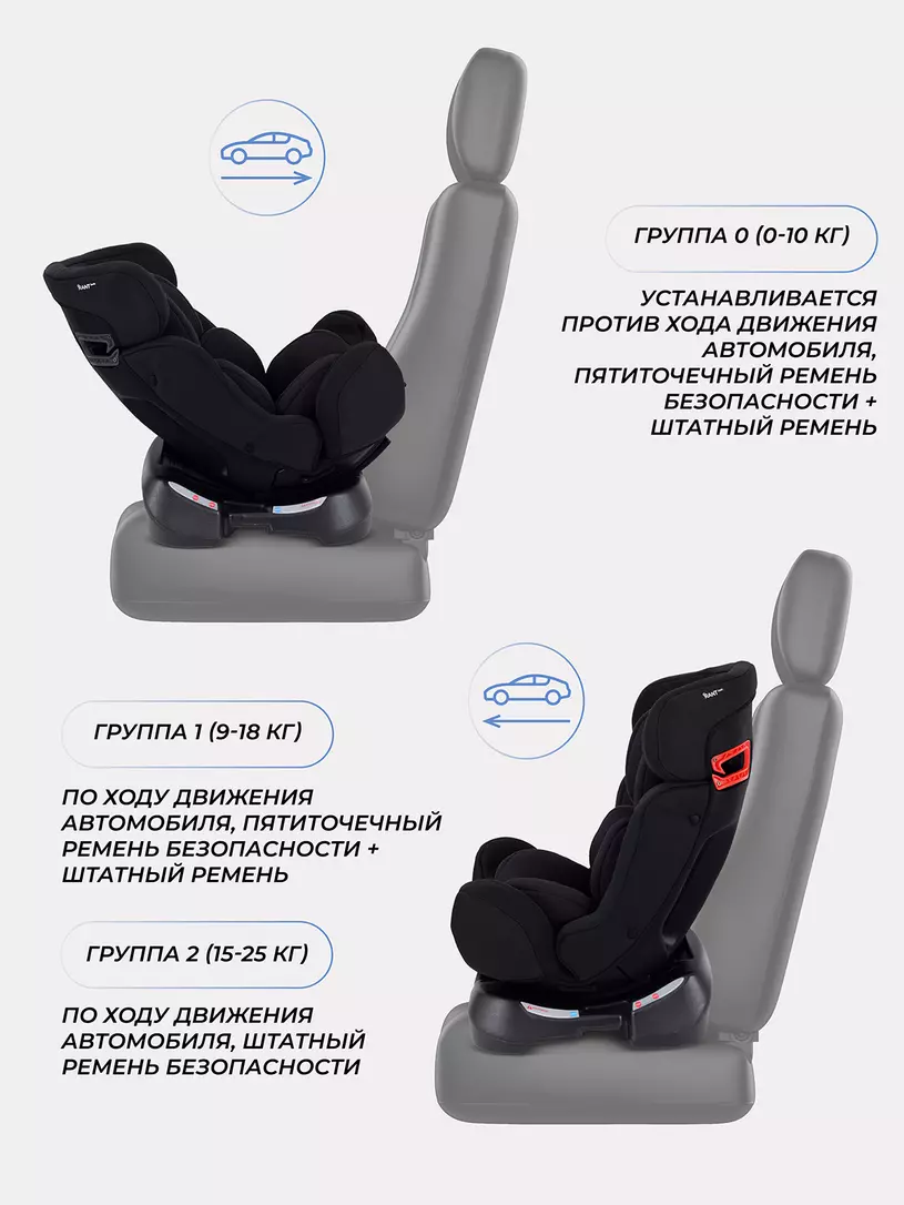 Автокресло Rant Basic Fuse группа 0/1/2 (0-25 кг) №7