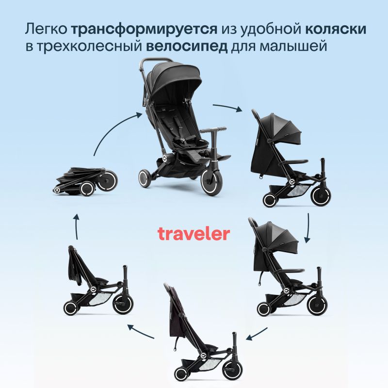 Трехколесный складной велосипед-коляска SmarTrike Traveler №7