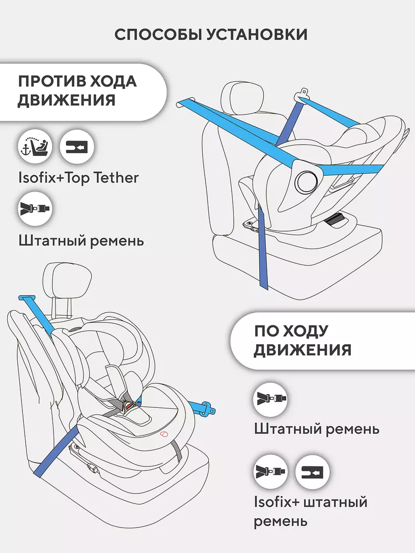 Автокресло Rant Nitro New (0-36 кг) (40-150см) №12