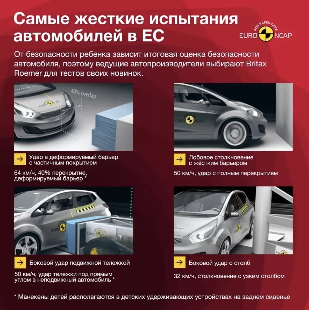 Автокресло Britax Roemer KIDFIX i-SIZE №7